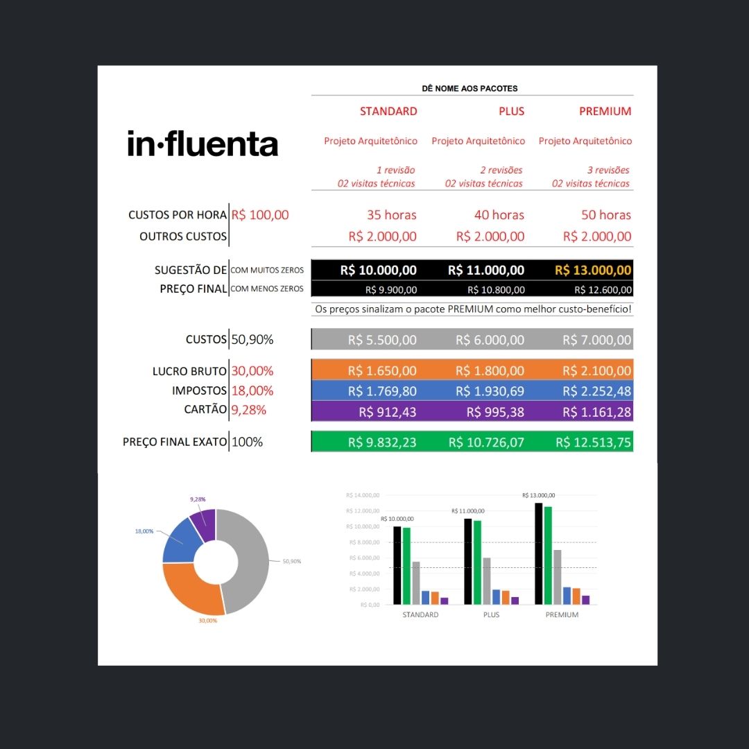 influenta-calculadora-precos-projetos-horas-precificacao-1